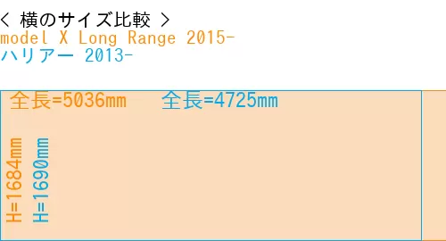 #model X Long Range 2015- + ハリアー 2013-